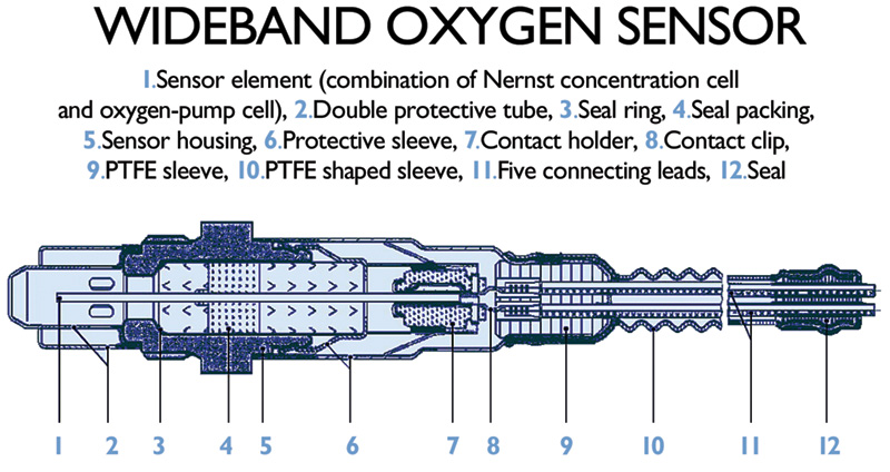 Mercedes-Benz and the New Wideband O2 Oxygen Sensor - Automotive