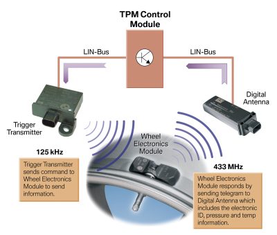 psi-tpm-system-operation