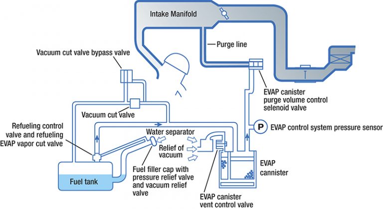 Nissan EVAP Codes are Nothing to Fear Part 1 - Automotive Tech Info