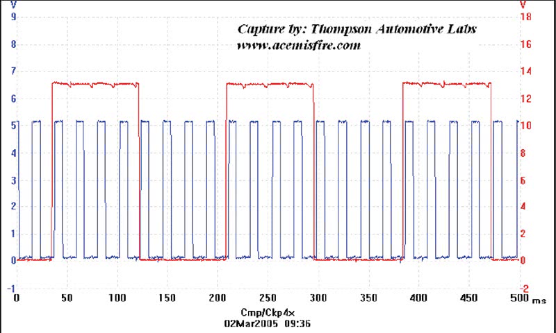 good-known-waveform-from-Thompson-Automotive-Labs