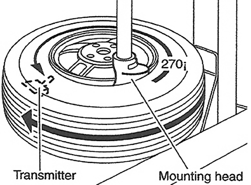 Mount the tire on the turntable so that the transmitter (1) is 270 degrees away from the mounting/dismounting head (2).