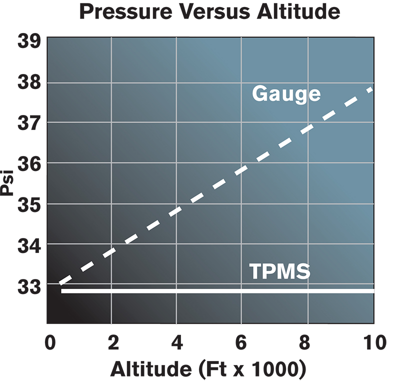 pressure-vs-altitude