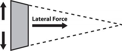 lateral-force