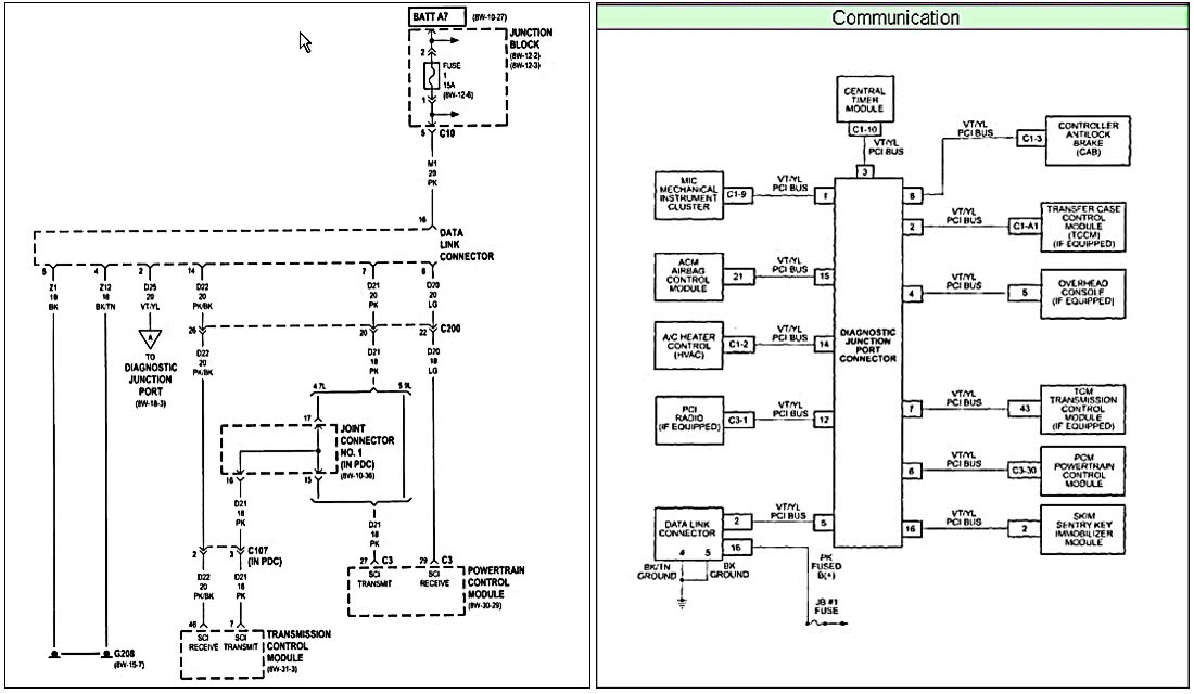 SCI and PCI bus connected modules