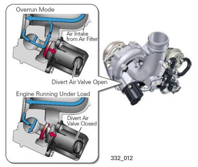 recirculating-or-divert-air-valve-operation