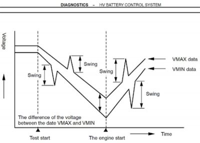 voltage-swing-sudden-jump-and-recovery-battery-voltage