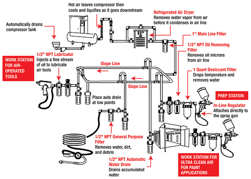 compressed-air-supply-systems