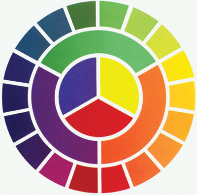 color-wheel-theory-formula-mixing-compatible