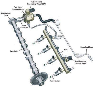 2.0L-four-lobe-cam-operates-high-pressure-pump