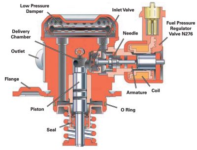 small-diameter-piston-generates-serious-pressure