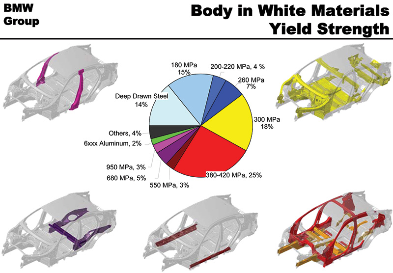 BMW "Body in White" color-coded schematics
