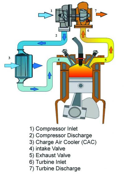 Simple-Diagram