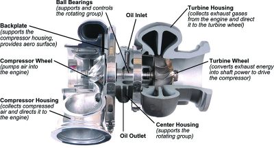 Turbo-Cutaway