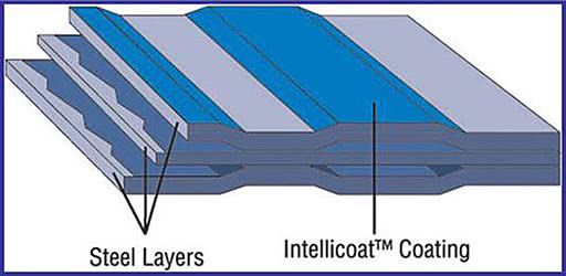 Multi-Layer Steel Gasket diagram Intellicoat Coating