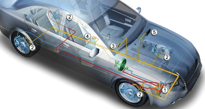 Does this Stop the Car? BMW DSC (Dynamic STability Control ...