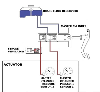 Taking a Look at How Nissan Regenerative Braking Works - Automotive ...