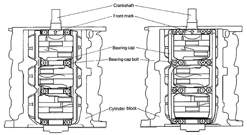 Early on, the 6G72 engine only had two bolts for the crankshaft main bearing caps, but '94 and up versions got four-bolt mains.