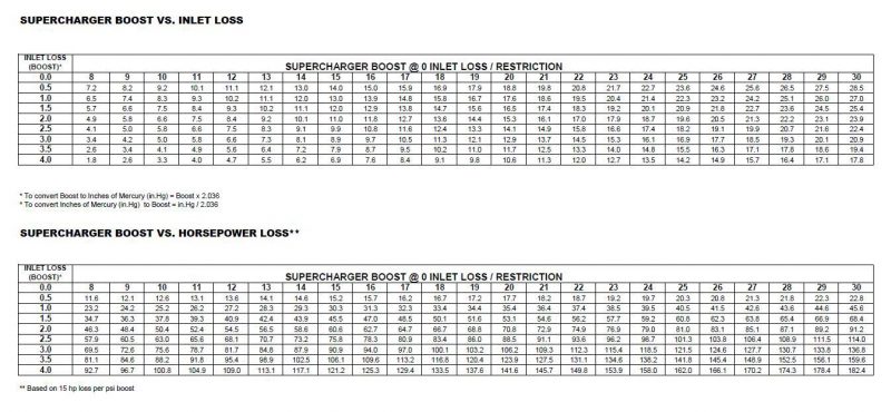 JIMS-INLET-LOSS-CHART