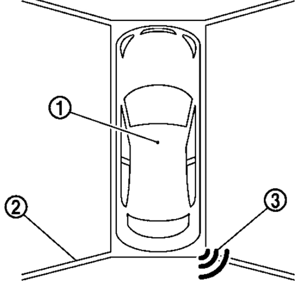 The bird’s eye view camera shows the car (1), the wide angle rear camera view (2), and a sonar proximity warning indicator (3).
