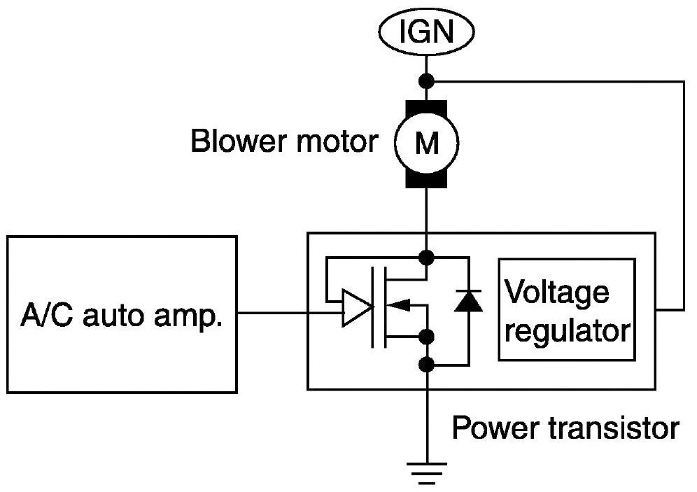 Solid state blower motor control is more efficient and offers a greater degree of control than a set of switched resistors in series with the blower motor.