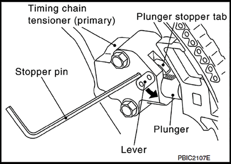The main timing chain tensioners for both of these engines work in the same way. Move the lever down to release the ratchet, depress plunger, then move lever back up to lock plunger in place.