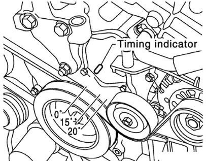 To find TDC for cylinder 1 on the VQ35, align the grooved line WITHOUT color with the timing indicator on the front cover.