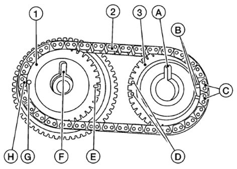 Here is a rear view of an assembled secondary chain for the right bank of the VQ35. The colored links, H & C, must be aligned with the mating marks, B & G. The left bank secondary chain will be reversed.