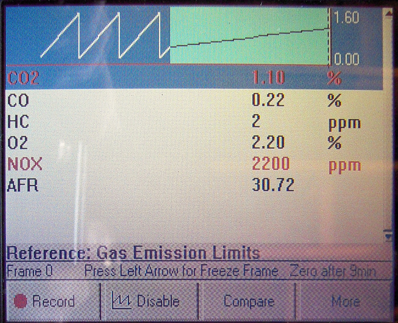 Reading the five important exhaust gases on an OTC Genisys EVO.