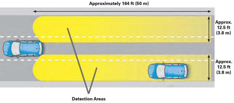 front-camera-sensor-monitoring-area-straight-road