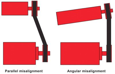 Pulley-mis-alignment