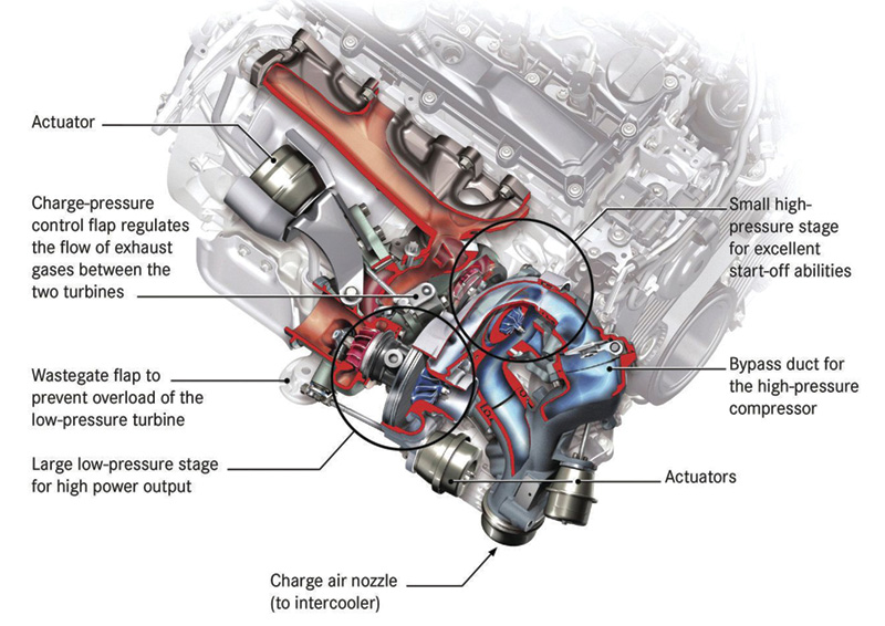 mercedes-benz-turbo-diagram-glk-2502