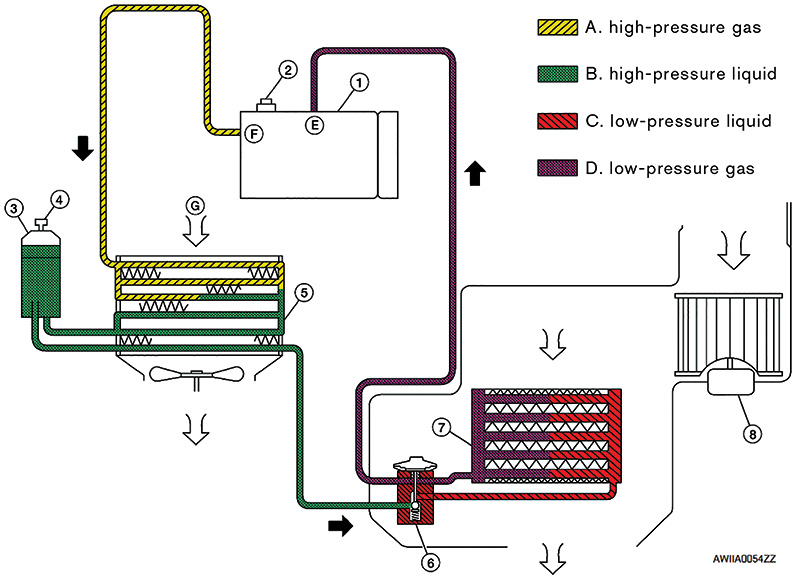 Don’t Sweat the Summer Diagnosing Nissan HVAC Issues - Automotive Tech Info