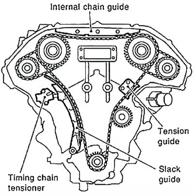 timing-chain-guides