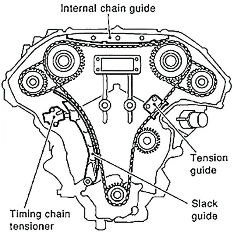 Nissan Camshaft Control Systems Part IV: Timing Chain Guides ...