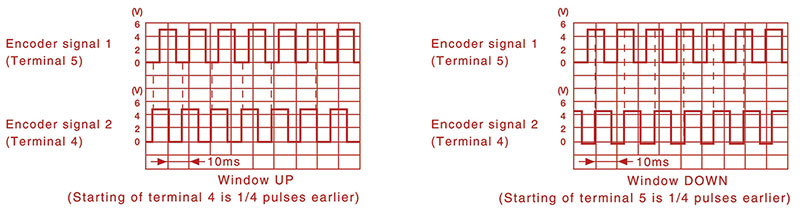 encoder-signal-scope-patterns