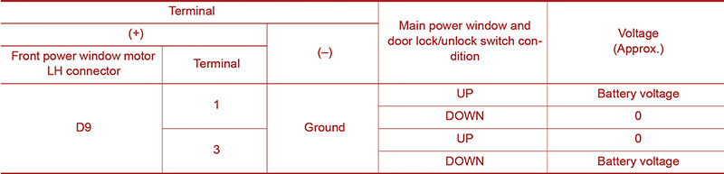 power-window-main-switch-output-voltage