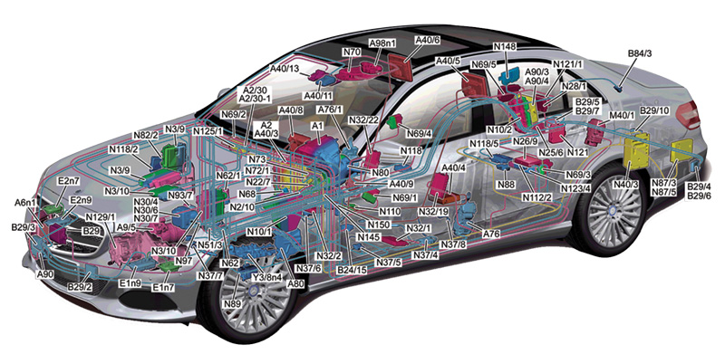 CAN Bus Review - Automotive Tech Info