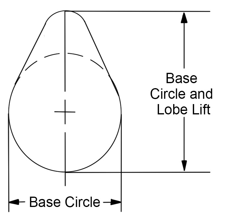 VVT base circle