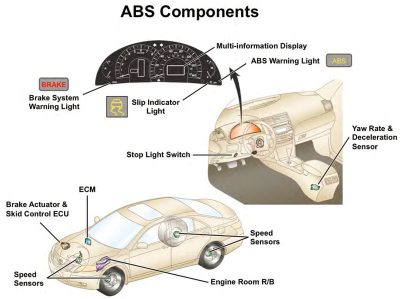 ABS-components
