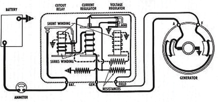 Generator-Wiring