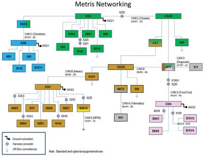 Metris-Networking