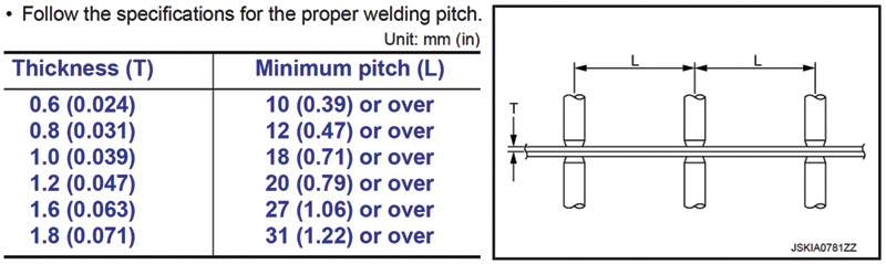 Plate-Thickness-&-welding-pitch_2012-Altima-Sedan-BRM