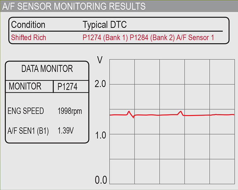 AF-Sensor-Monitor-Results-Rich-Lean