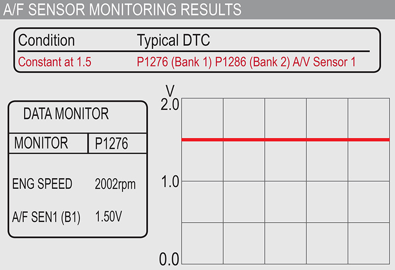 AF-Sensor-Monitoring-Results
