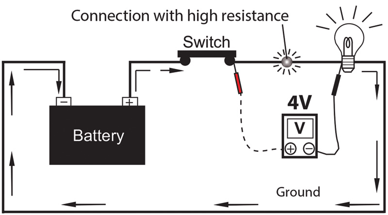 connection-with-high-resistance