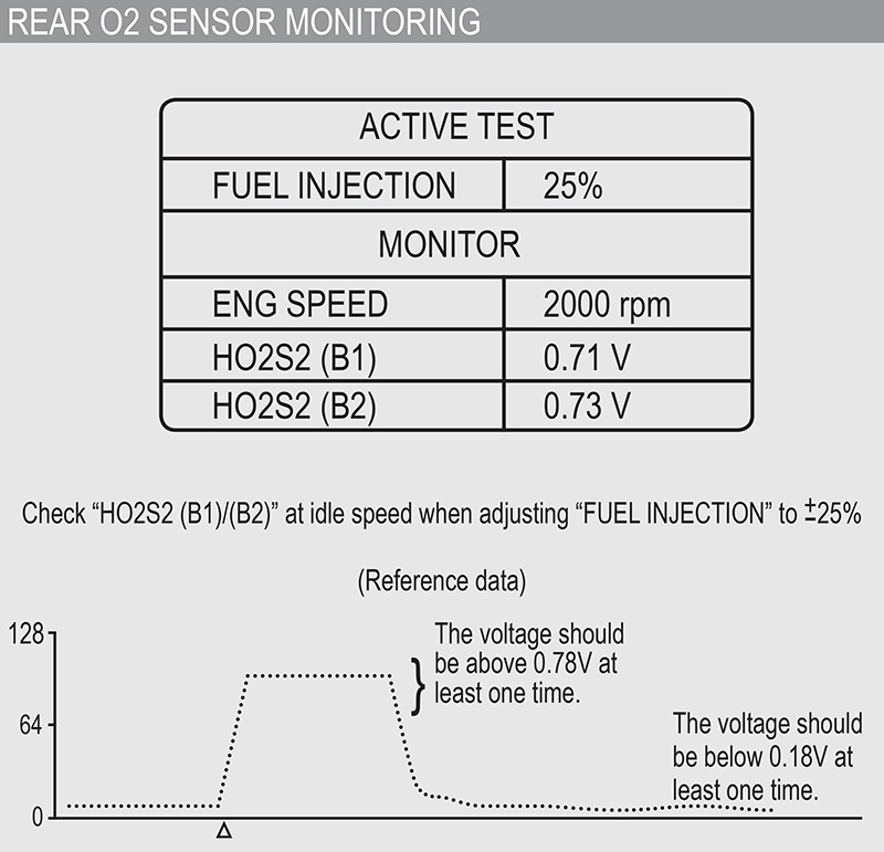 rear-o2-sensor-monitoring