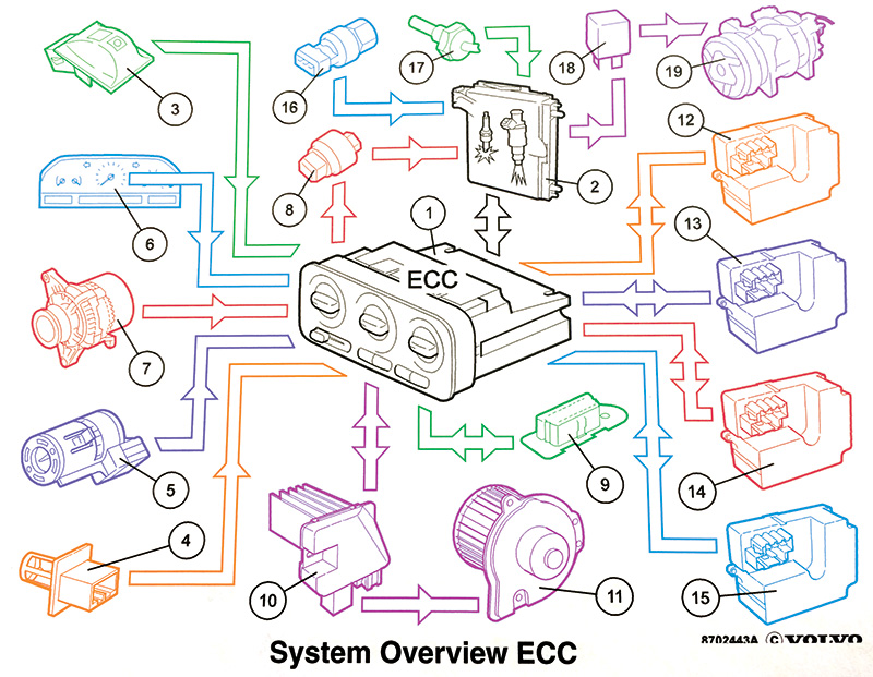 ECC-system-components-and-location