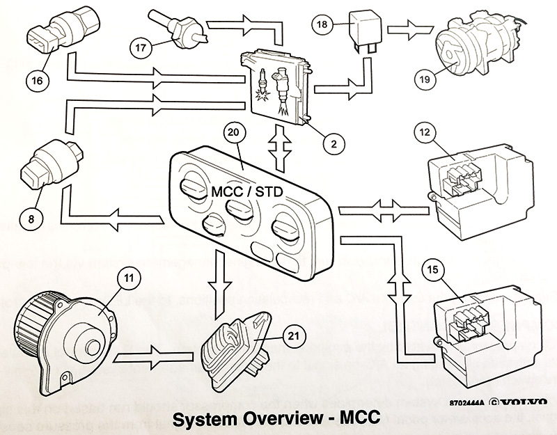MCC-system-components-and-location