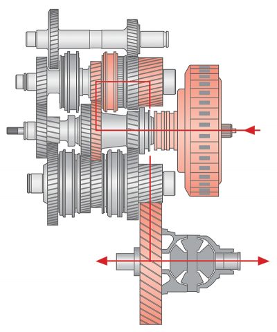 DSG-6th-gear-power-flow