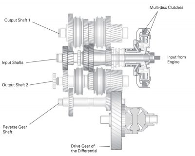 Volkswagen Six-Speed Secrets - Automotive Tech Info